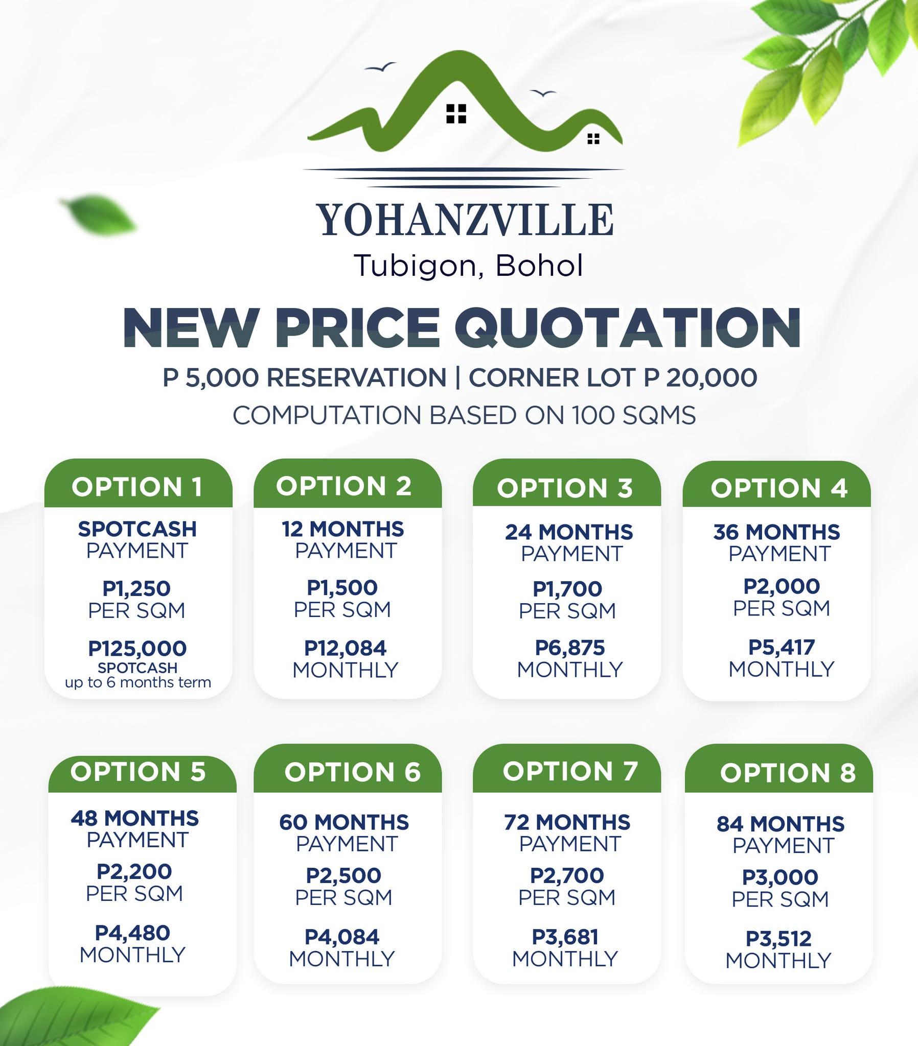 Yohanzville- Tubigon